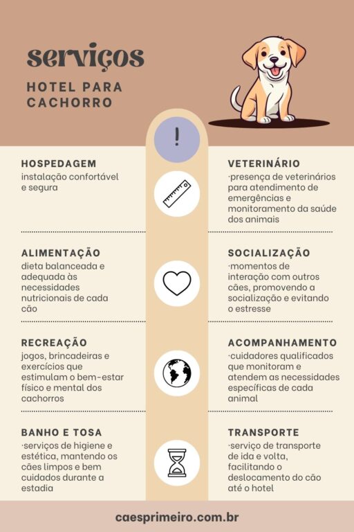 hotel para cachorro